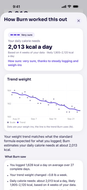 Burn app screen: Weekly check-in, with example data