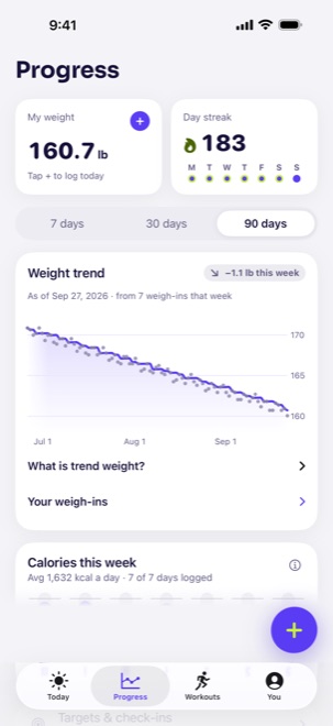 Burn app screen: Progress, 90 days, with example data